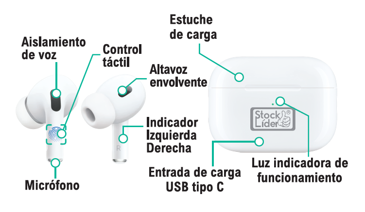 Auriculares Inalámbricos de Alta Calidad