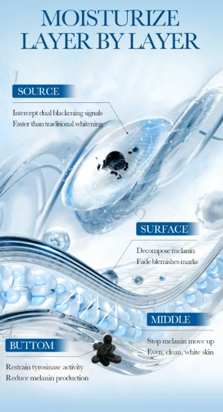 Sérum Contorno de Ojos Antiedad - Reduce Arrugas | InfinityShop